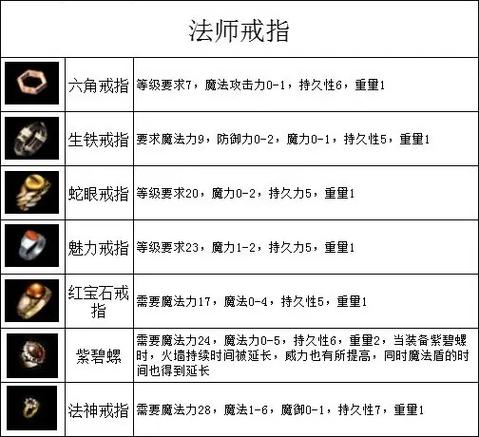 传奇手游玩法丰富？经典玩法与多样装备系统全解析