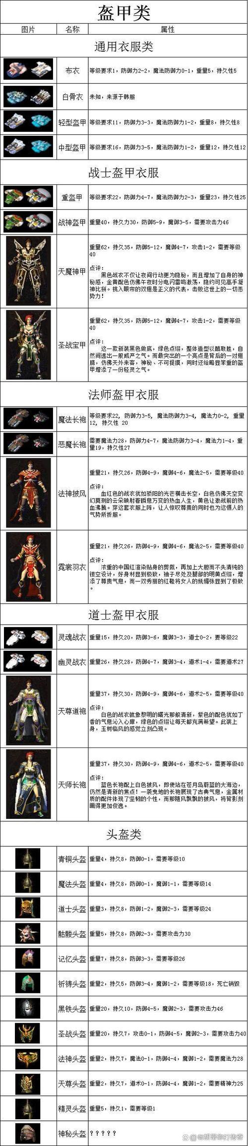 传奇sf发布网_传奇sf十大排行榜_传奇sf