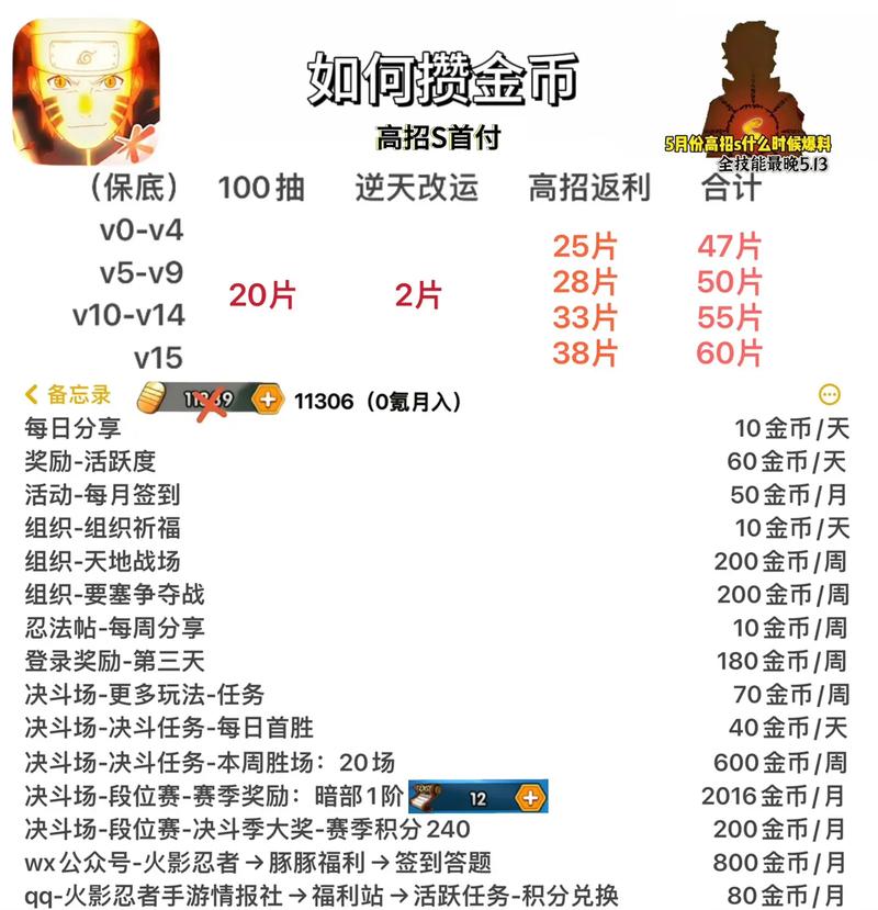 金币月卡怎么开通_1.70金币月卡_金币月卡要钱吗